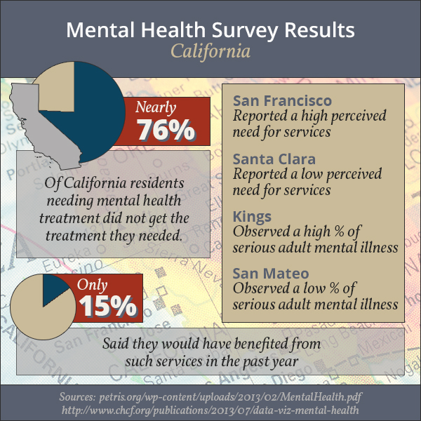 mental health data california