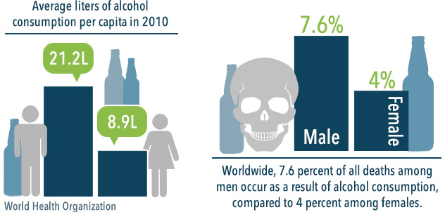 alcohol statistics 