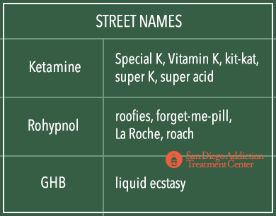 street names 