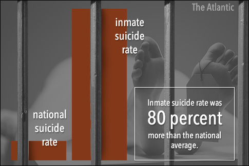 inmate suicide rate