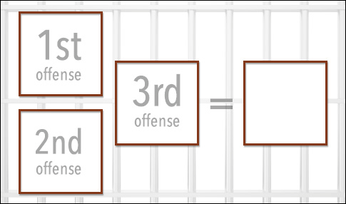 offenses and prison 
