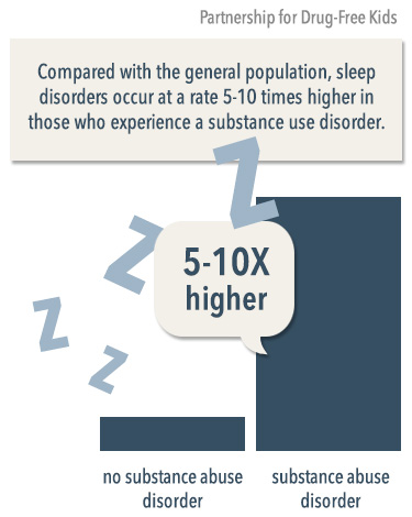 sleep disorders and substance abuse