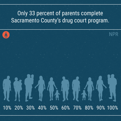 parents drug court program 