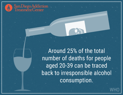 alcohol deaths 