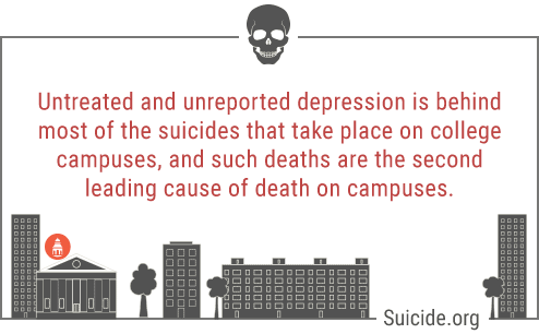 depression campuses 