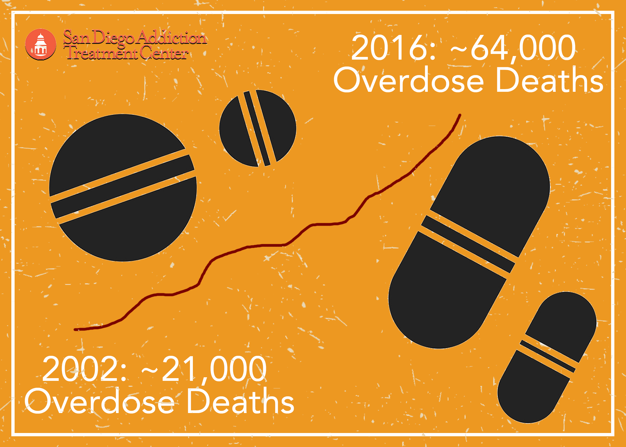 Graph of the increase of prescription opiate deaths in america